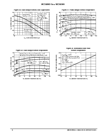 浏览型号MC34085BDW的Datasheet PDF文件第8页