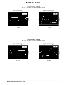 浏览型号MC34085BDW的Datasheet PDF文件第9页