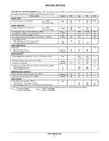 浏览型号MC34166D2T的Datasheet PDF文件第3页