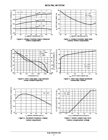 浏览型号MC34166D2T的Datasheet PDF文件第4页