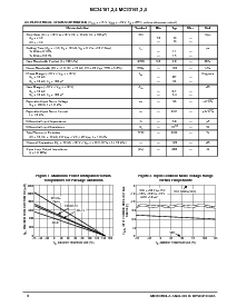 浏览型号MC33184DTB的Datasheet PDF文件第4页