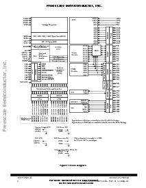 浏览型号MC3S12GC32的Datasheet PDF文件第4页
