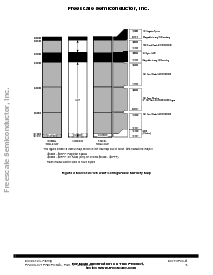 浏览型号MC3S12GC32的Datasheet PDF文件第5页