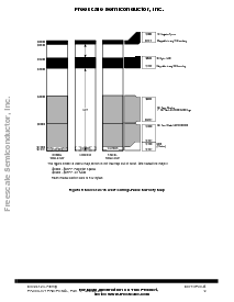 浏览型号MC3S12GC32的Datasheet PDF文件第9页