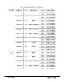 浏览型号MC68HC711Kxxx的Datasheet PDF文件第2页