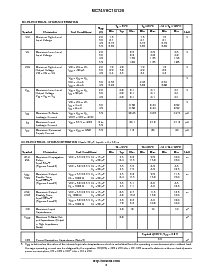 浏览型号MC74VHC1G125DTT1的Datasheet PDF文件第3页