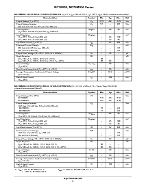 浏览型号MC78M09CT的Datasheet PDF文件第3页