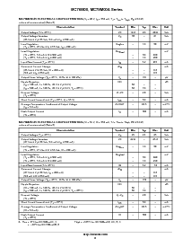 浏览型号MC78M09CT的Datasheet PDF文件第6页