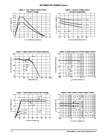 浏览型号MC78M24CDT的Datasheet PDF文件第8页