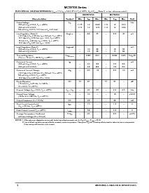 浏览型号MC78T05CD2T的Datasheet PDF文件第4页