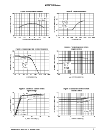 浏览型号MC78T05CD2T的Datasheet PDF文件第7页