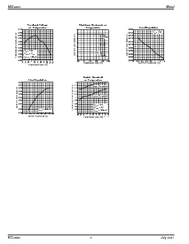 ͺ[name]Datasheet PDFļ6ҳ