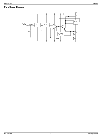 浏览型号MIC49150-0.9BMM的Datasheet PDF文件第4页