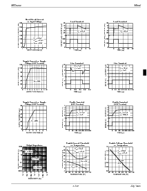 浏览型号MIC5200-5.0BMM的Datasheet PDF文件第5页