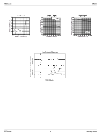 浏览型号MIC5239BMM的Datasheet PDF文件第6页