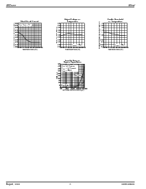 浏览型号MIC5255-2.5YM5的Datasheet PDF文件第6页