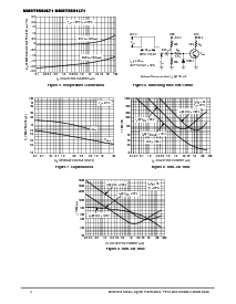 浏览型号MMBT5551LT3G的Datasheet PDF文件第4页