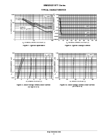 浏览型号MMSZ5231BT1的Datasheet PDF文件第5页