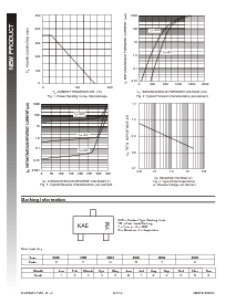����ͺ�[name]��Datasheet PDF�ļ���2ҳ