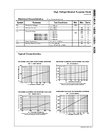 浏览型号MMBD1401A的Datasheet PDF文件第2页