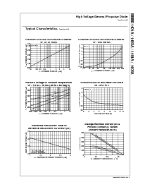 浏览型号MMBD1401A的Datasheet PDF文件第3页