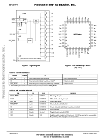 浏览型号MPC9448的Datasheet PDF文件第2页