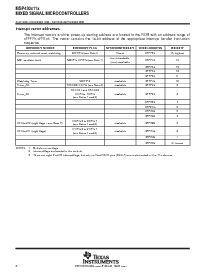 浏览型号MSP430P112的Datasheet PDF文件第6页