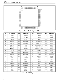 ͺ[name]Datasheet PDFļ2ҳ