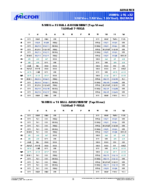 浏览型号MT49H16M16的Datasheet PDF文件第5页