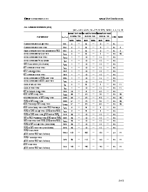浏览型号MSM51V17805DSL的Datasheet PDF文件第7页