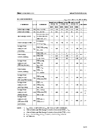 浏览型号MSM51V18165DSL的Datasheet PDF文件第5页