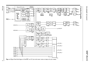 浏览型号MSP34X1G的Datasheet PDF文件第9页