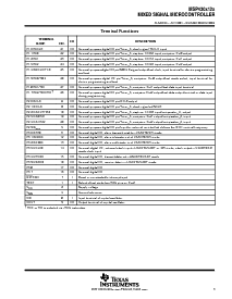 浏览型号MSP430F122IDW的Datasheet PDF文件第3页