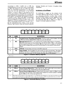 ͺ[name]Datasheet PDFļ7ҳ