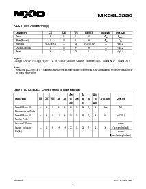 浏览型号MX26L3220MC-12的Datasheet PDF文件第6页
