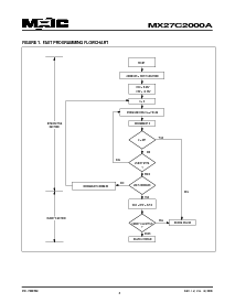 浏览型号MX27C2000API-90的Datasheet PDF文件第4页