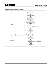 浏览型号MX27C256PC-15的Datasheet PDF文件第4页