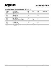 浏览型号MX27C256PC-15的Datasheet PDF文件第8页