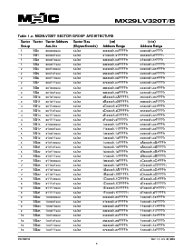 浏览型号MX29LV320TXEC-12的Datasheet PDF文件第5页