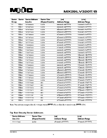浏览型号MX29LV320TXEC-12的Datasheet PDF文件第6页