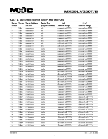 浏览型号MX29LV320TXEC-12的Datasheet PDF文件第7页