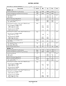 浏览型号NCP303LSN24T1的Datasheet PDF文件第3页