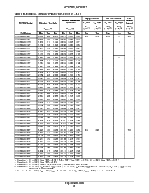 浏览型号NCP303LSN24T1的Datasheet PDF文件第8页