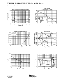 浏览型号OPA2822U/2K5的Datasheet PDF文件第7页