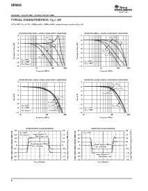 浏览型号OPA2830的Datasheet PDF文件第6页