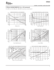 浏览型号OPA2830的Datasheet PDF文件第7页