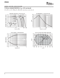 浏览型号OPA2830的Datasheet PDF文件第8页