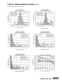 浏览型号OPA4234UA的Datasheet PDF文件第7页