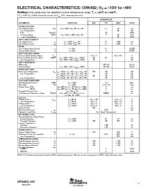 浏览型号OPA452FA/500的Datasheet PDF文件第3页