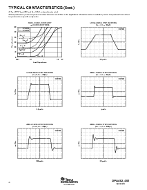 浏览型号OPA452FA/500的Datasheet PDF文件第8页